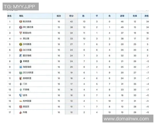 预备队联赛积分榜最新动态分析与球队表现评估 预备队联赛积分榜最新动态分析与球队表现评估